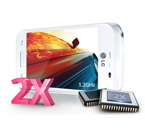 1,2 GHz Dual Core -suorituskykyä